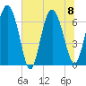 Darien tide chart for Saturday, July 8, 2023