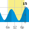 Darien tide chart for Tuesday, August 15, 2023