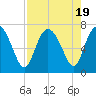 Darien tide chart for Saturday, August 19, 2023