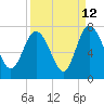 Darien tide chart for Tuesday, September 12, 2023