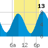 Darien tide chart for Wednesday, September 13, 2023