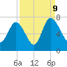 Darien tide chart for Saturday, September 9, 2023