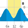 Darien tide chart for Wednesday, November 8, 2023