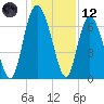 Darien tide chart for Tuesday, December 12, 2023