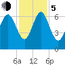 Darien tide chart for Tuesday, December 5, 2023