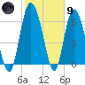 Darien tide chart for Friday, February 9, 2024