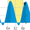 Darien tide chart for Saturday, March 9, 2024