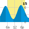 Darien tide chart for Saturday, June 15, 2024