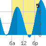 Darien tide chart for Wednesday, June 5, 2024