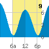 Darien tide chart for Sunday, June 9, 2024