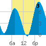 Darien tide chart for Wednesday, July 3, 2024