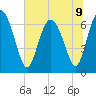 Darien tide chart for Tuesday, July 9, 2024