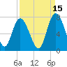 Darien tide chart for Sunday, September 15, 2024