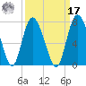 Darien tide chart for Tuesday, September 17, 2024