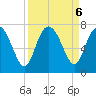 Darien tide chart for Friday, September 6, 2024