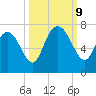 Darien tide chart for Wednesday, October 9, 2024
