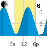 Darien tide chart for Monday, January 6, 2025