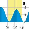 Darien tide chart for Wednesday, March 5, 2025
