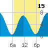 Darien tide chart for Tuesday, April 15, 2025