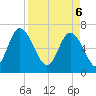 Darien tide chart for Sunday, April 6, 2025
