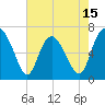 Darien tide chart for Thursday, May 15, 2025
