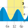 Darien tide chart for Saturday, May 3, 2025