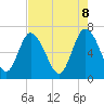 Darien tide chart for Thursday, May 8, 2025