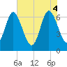 Darien tide chart for Wednesday, June 4, 2025