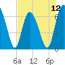 Darien tide chart for Saturday, July 12, 2025