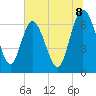 Darien tide chart for Tuesday, July 8, 2025