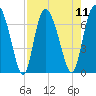 Darien tide chart for Monday, August 11, 2025