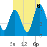 Darien tide chart for Wednesday, August 6, 2025