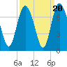 Darien tide chart for Saturday, September 20, 2025