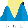 Darien tide chart for Wednesday, September 3, 2025