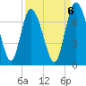 Darien tide chart for Saturday, September 6, 2025