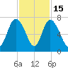 Darien tide chart for Saturday, November 15, 2025