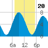 Darien tide chart for Saturday, December 20, 2025