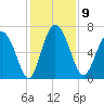 Darien tide chart for Tuesday, December 9, 2025