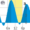 Darien tide chart for Saturday, January 3, 2026