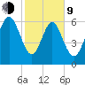Darien tide chart for Monday, February 9, 2026