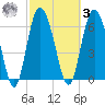 Darien tide chart for Tuesday, March 3, 2026