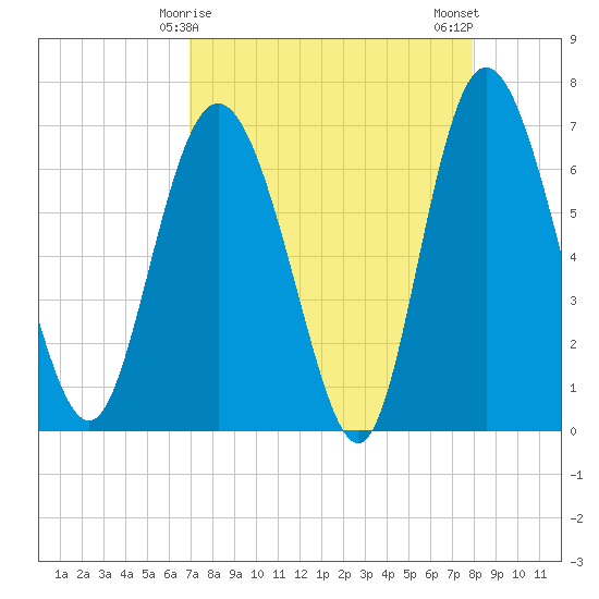Darien tide chart for Wednesday, April 15, 2026