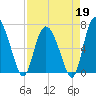 Darien tide chart for Sunday, April 19, 2026