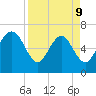 Darien tide chart for Thursday, April 9, 2026
