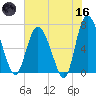 Darien tide chart for Saturday, May 16, 2026