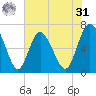 Darien tide chart for Sunday, May 31, 2026