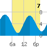 Darien tide chart for Sunday, June 7, 2026