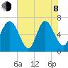 Darien tide chart for Monday, June 8, 2026