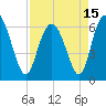 Daufuskie Island tide chart for Thursday, April 15, 2021