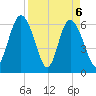 Daufuskie Island tide chart for Tuesday, April 6, 2021